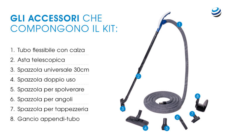 Cinghia Di Ricambio Per Aspirapolvere Vax Power 4 Completo U90-P4-C – Set Da 2 Pezzi Di Alta Qualità, Prodotto Da Kga-supplies.